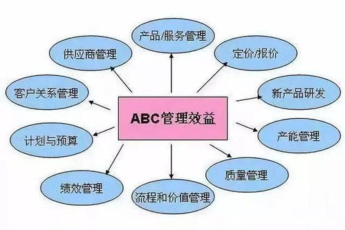 不想被浪费牵着鼻子走 工厂成本控制方法全解析
