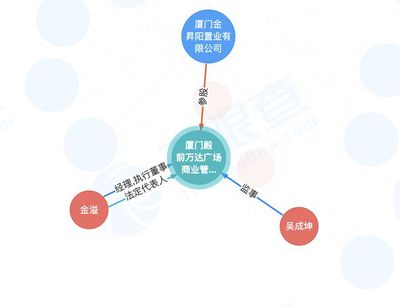 珠海万达商管退出厦门殿前万达广场商业管理及咨询业务