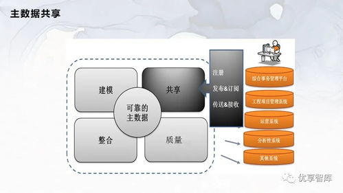 企业主数据管理总体架构与系统逻辑架构项目解决方案咨询