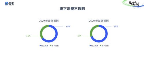 预算边界 合思“无监军”理念如何重划企业成本管控的权力边界