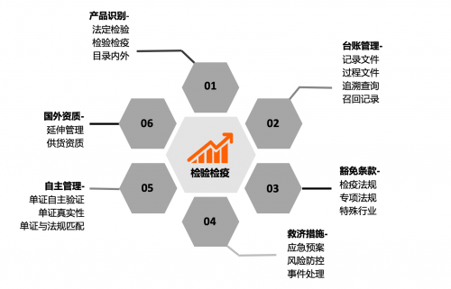 AEO认证变身通关“绿码”，食品药品进出口企业如何突破“成本魔咒”？